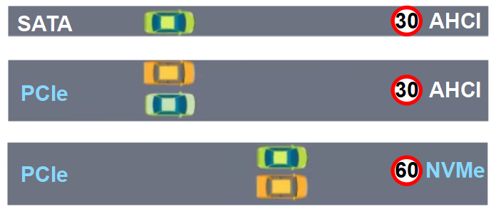 Understanding Various Parameters of Solid State Drives
