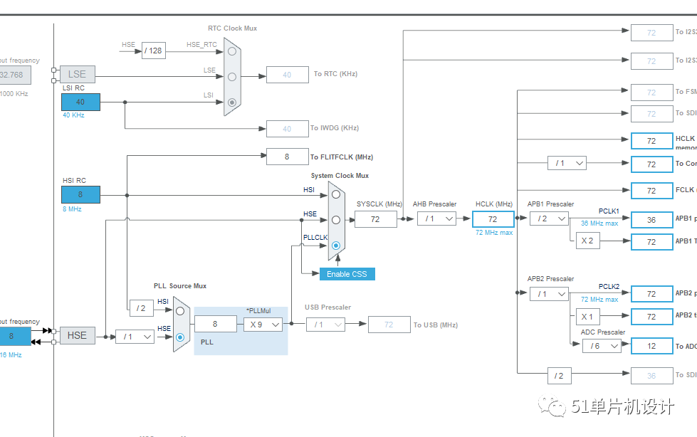 First Experience with STM32Cube IDE
