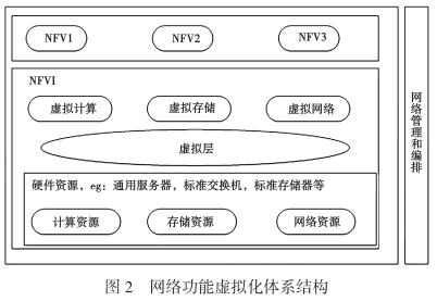 Overview of Key Technologies in 5G Mobile Communication Networking