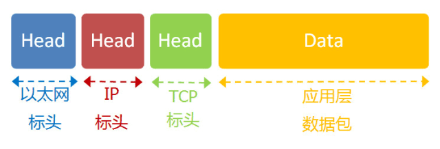 Introduction to TCP/IP Network Protocols