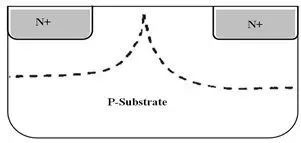 Understanding Integrated Circuit Manufacturing Technology