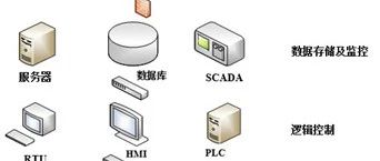 Industrial Control System Information Security