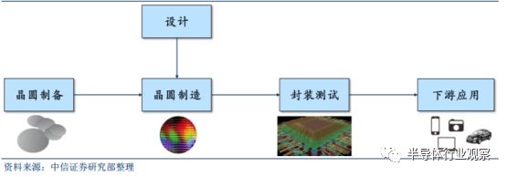 Comprehensive Introduction to Semiconductor Wafers Beyond Silicon