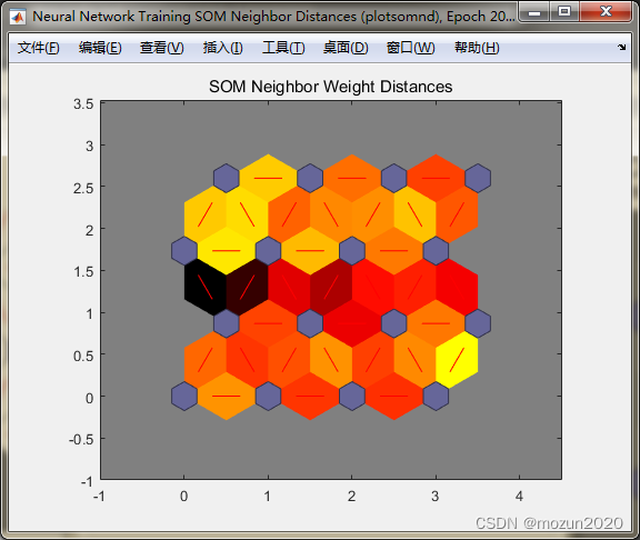 30 MATLAB Intelligent Algorithm Cases | Mine Water Inrush Source Discrimination