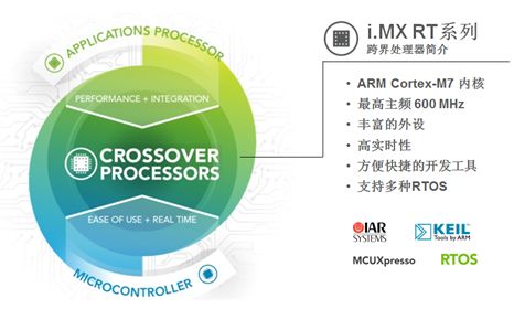 Stunning: Cortex-M7 MCU with Up to 600MHz Clock Speed