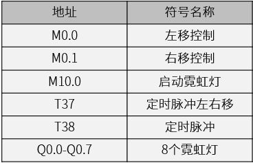 PLC Programming Example | S7-200SMART PLC Color Light Program Design