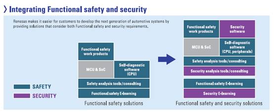 Renesas Autonomous Driving Strategy: Building the Renesas Autonomy Ecosystem