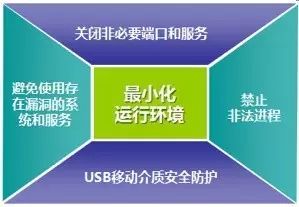 Ransomware Analysis Targeting Industrial Control Systems