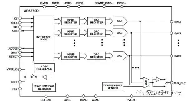 Why Use Current Output DACs and How to Use Them Effectively?