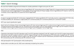 Surgical Management for Primary Intracerebral Hemorrhage