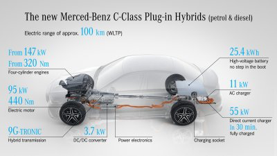 Summary of Battery, Electric Vehicle, and ADAS Technology