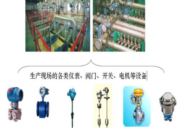 Comprehensive Understanding of DCS Control in Chemical Plants
