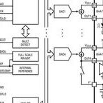 Why Use Current Output DACs and How to Use Them Effectively?