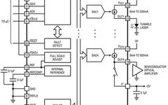 Why Use Current Output DACs and How to Use Them Effectively?