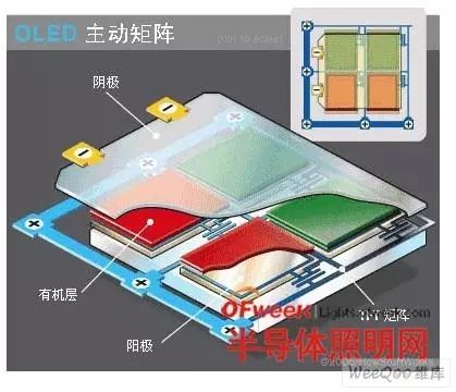 Comprehensive Overview of OLED Display Technology