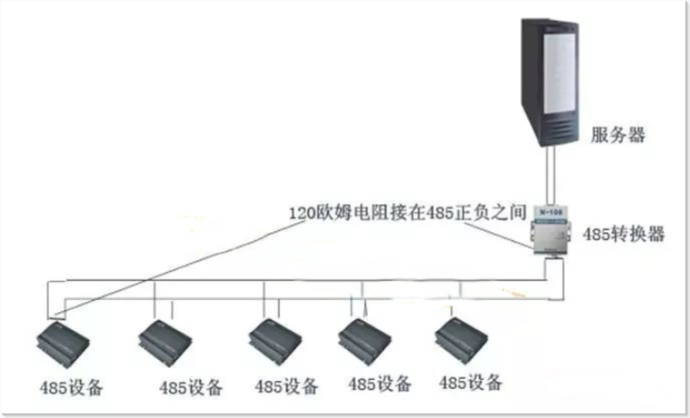 Understanding RS485 Communication