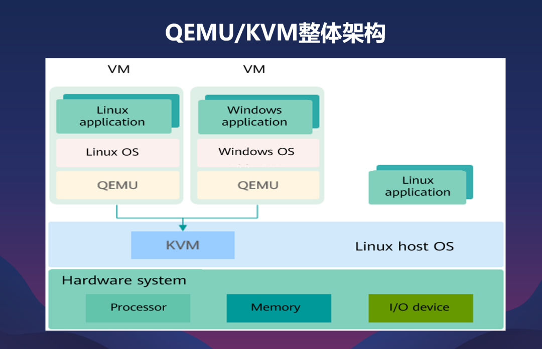 2022 SDC Topic Review: Next-Gen Binary Analysis Tool Based on Hardware Virtualization Technology