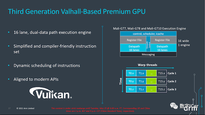 ARM Mali GPU: G710, G610, G510, G310 Overview