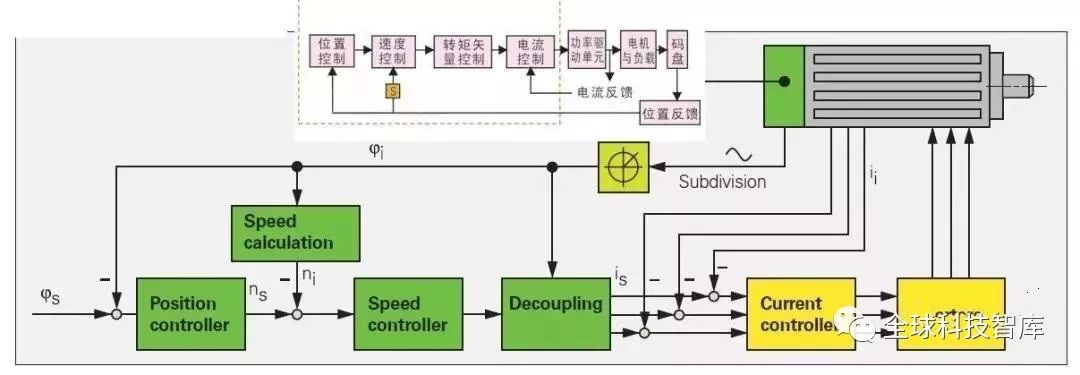 In-Depth Analysis of Encoder Installation Positions in Motion Control