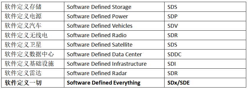 Supercomputing Cloud Platform: Build Your SD-WAN in Minutes