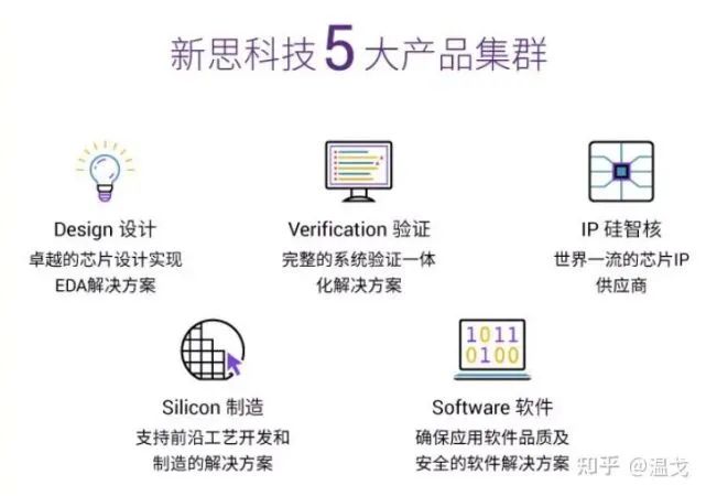 Analysis of the Current State of Chinese Chips