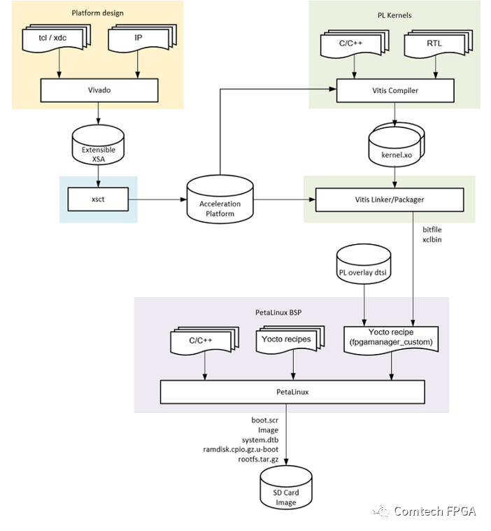 KV260 Defect Detection Reference Design Compilation Process