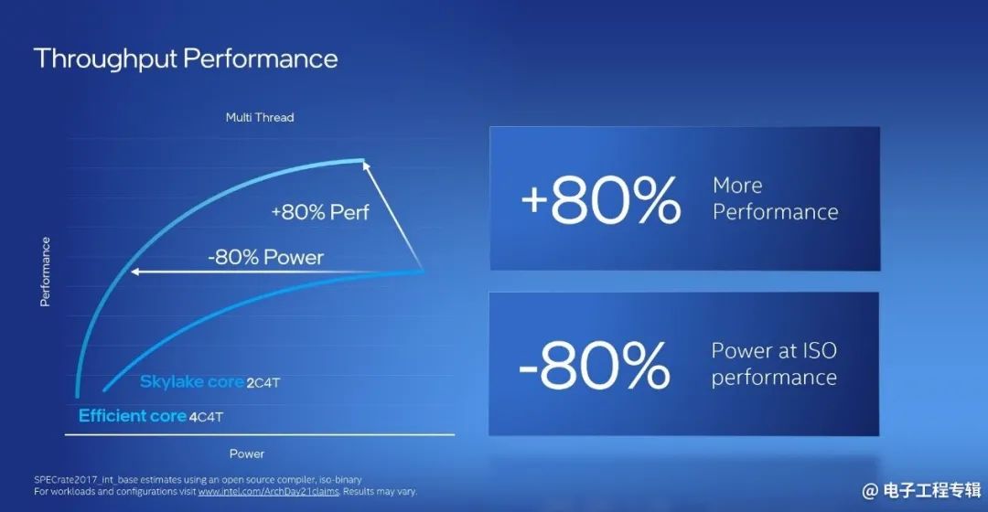Intel Launches 12th Gen Core Desktop CPUs: Performance Analysis and Outlook