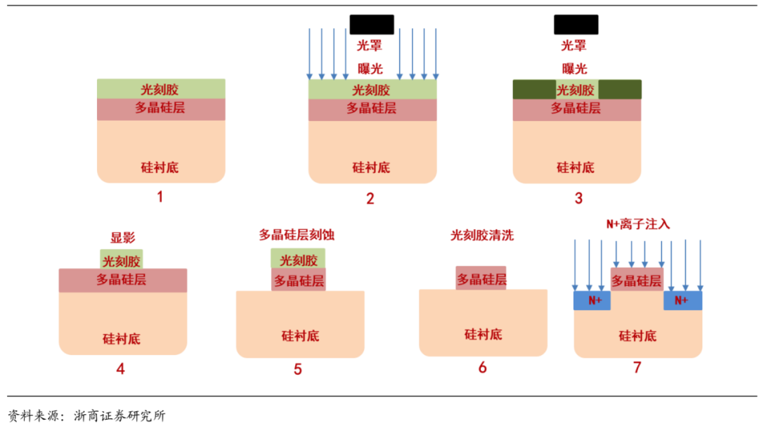 Understanding Photoresist in Semiconductor Manufacturing