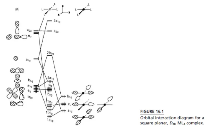 Why dsp² Hybridization Can Be Incomplete in p Orbitals?