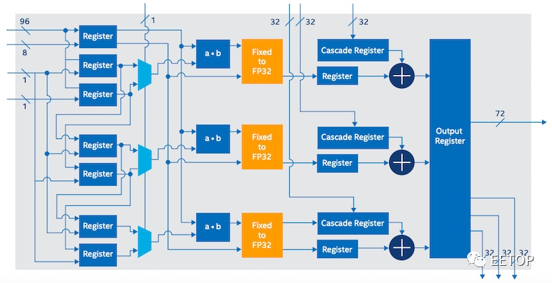 Comparison of the Latest FPGAs from Xilinx, Intel, and Lattice