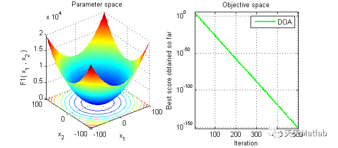 Dingo Optimization Algorithm for Single Objective Optimization with MATLAB Code