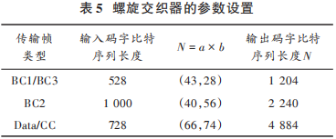 Overview of L-DACS1 System Design Based on Yun SDR