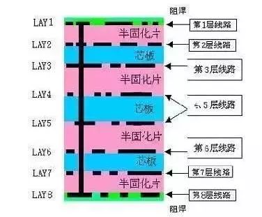 PCB Circuit Board Manufacturing Process Display