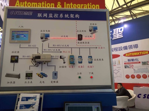 Discussion on Industrial Bus and Industrial Ethernet in Automation Applications