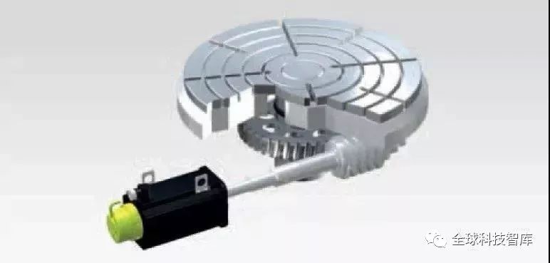 In-Depth Analysis of Encoder Installation Positions in Motion Control