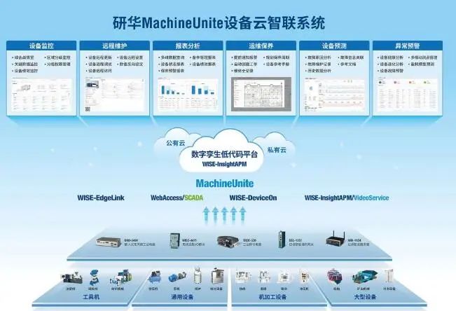 Integrating Edge Computing, Machine Vision, and Device Maintenance for Smart Manufacturing