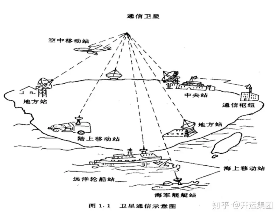Satellite Platforms in Commercial Aerospace and Satellite Internet