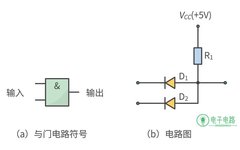 Essential Circuits to Understand in Electronics