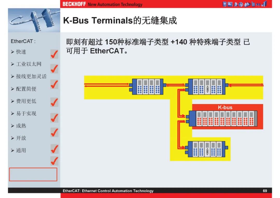 How Powerful Is EtherCAT Bus?