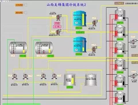 Essential: Process Flow Diagrams for Coal Chemical Engineering