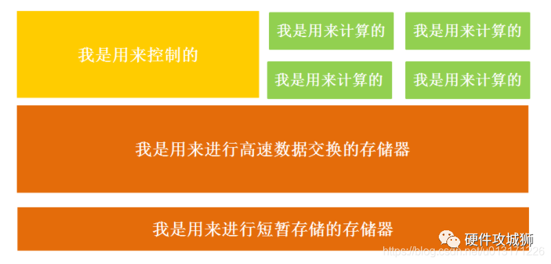 What Are CPU, GPU, TPU, DPU, NPU, BPU? Differences Explained