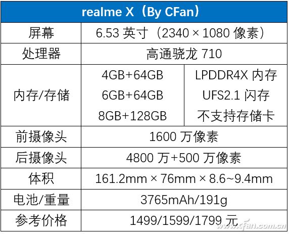 realme X Review: What Makes This Phone Challenge Higher Price Ranges?