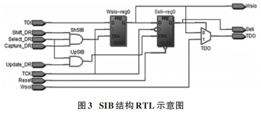 IJTAG Single-Layer Network Testing Method Based on IEEE Standards