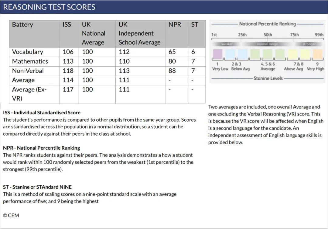 UKiset Exam: The Key to Elite British Boarding Schools