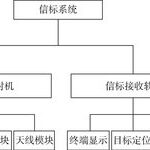 Development and Application of a Low-Power Marine Positioning Beacon