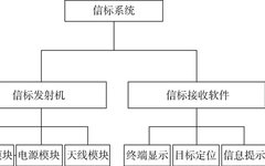 Development and Application of a Low-Power Marine Positioning Beacon