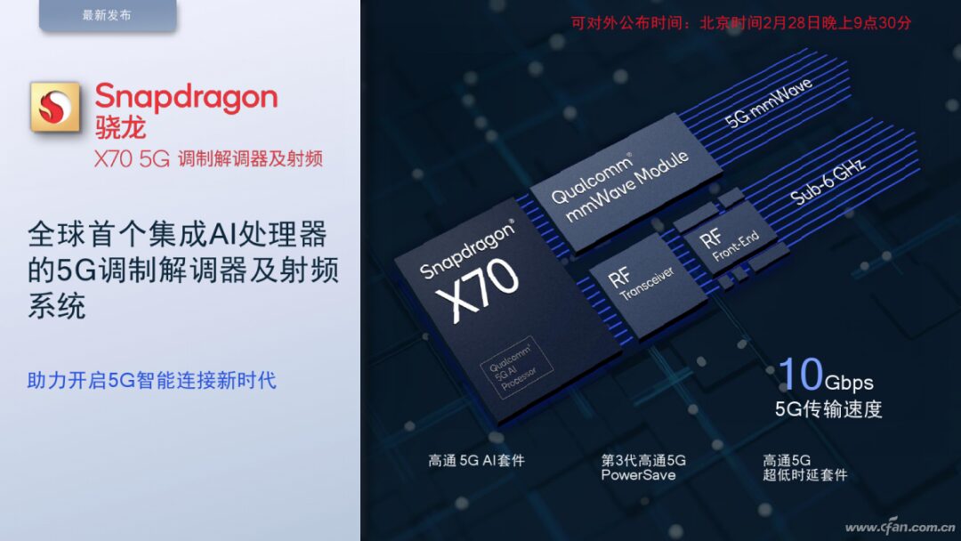 Qualcomm's Wireless Triad: Snapdragon X70, Wi-Fi 7, M.2 5G Module
