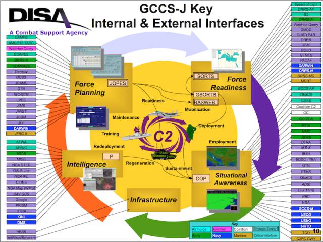 U.S. Military Theater Command and Control System (GCCS-J)