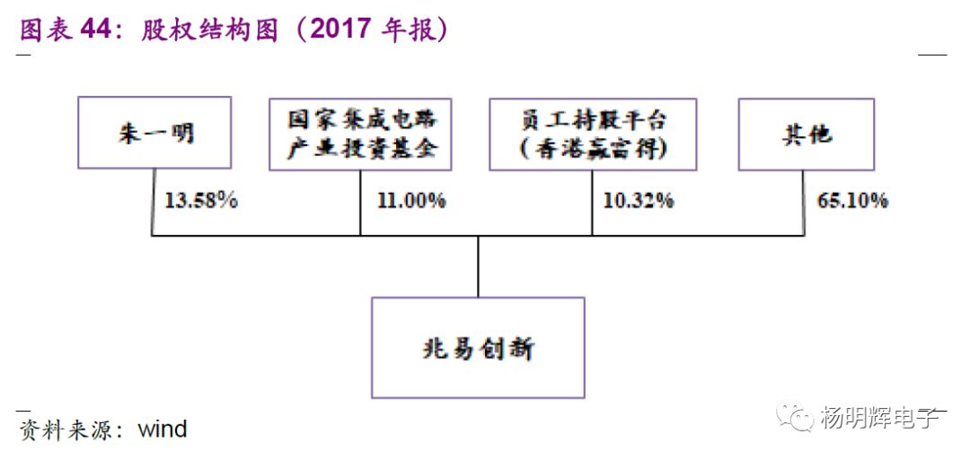 Comparison of Domestic and Foreign Storage Chips