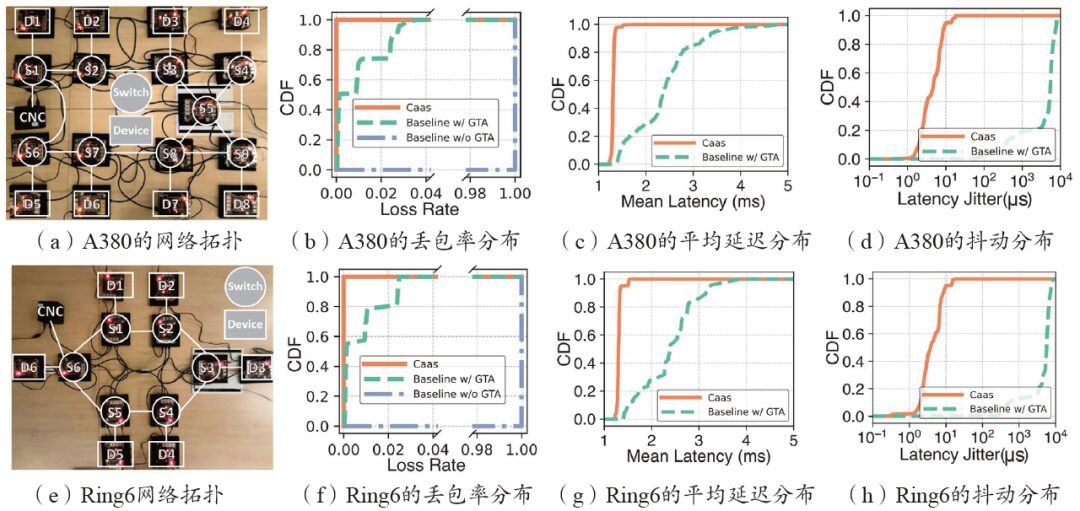 Real-Time Industrial Network Architecture Supporting Control as a Service